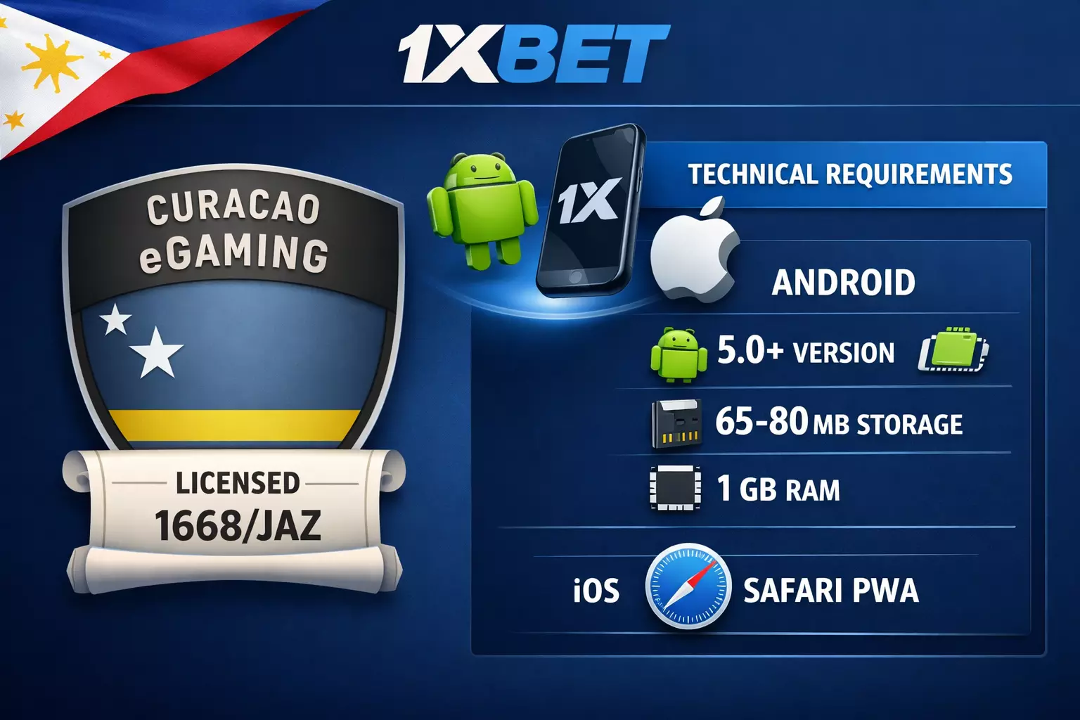 1xBet Technical Specifications