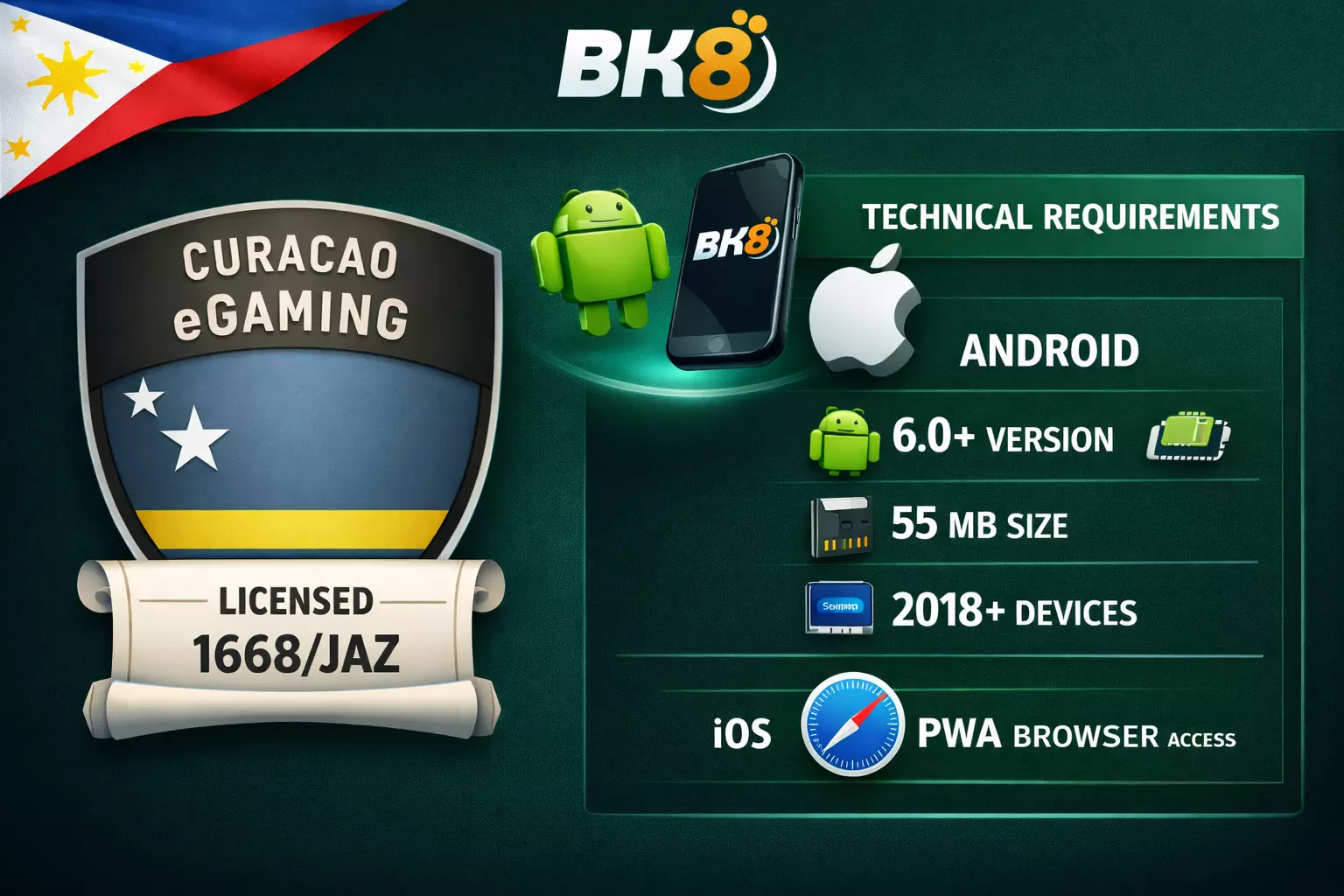 BK8 Platform Specifications