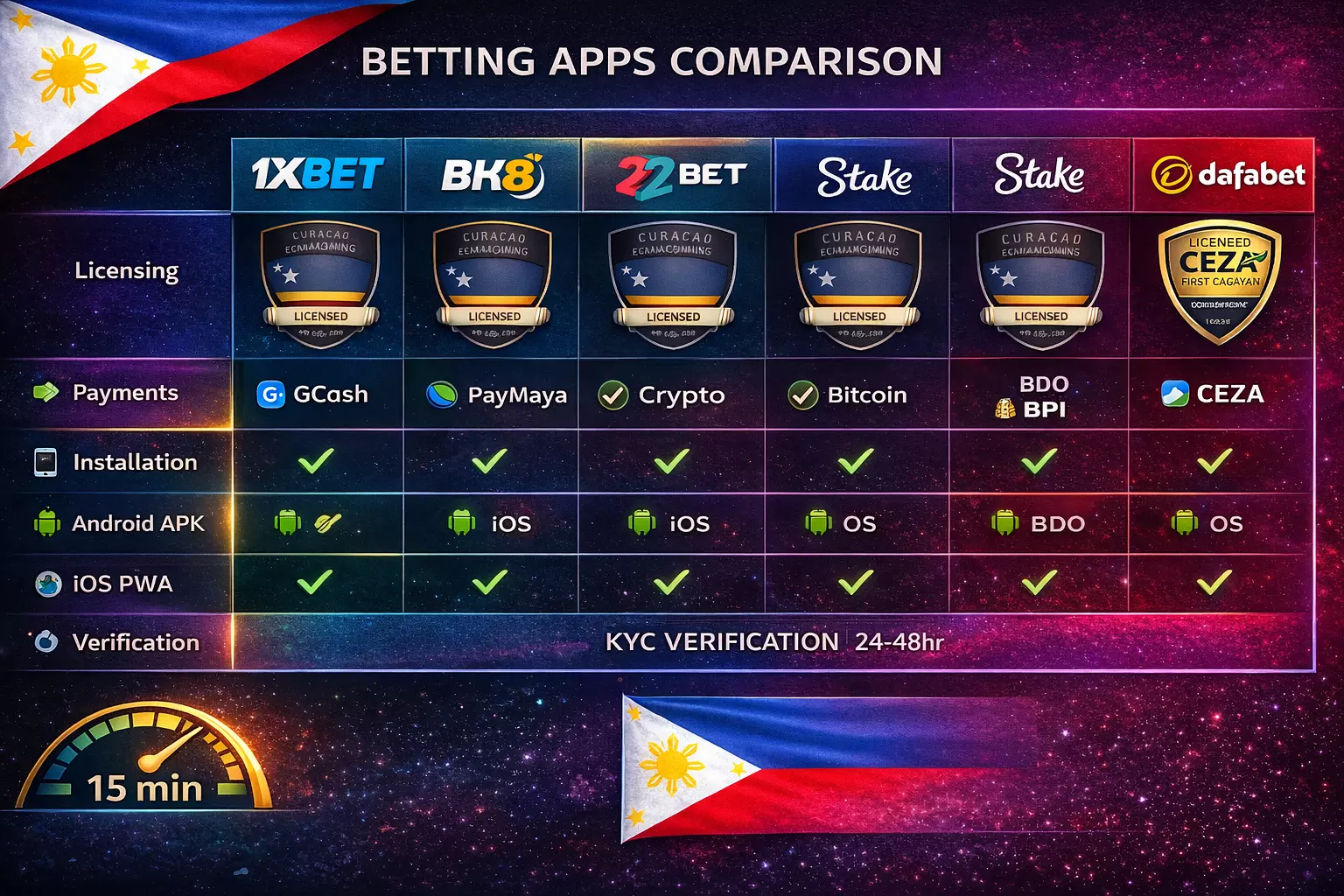 Comparative Feature Analysis