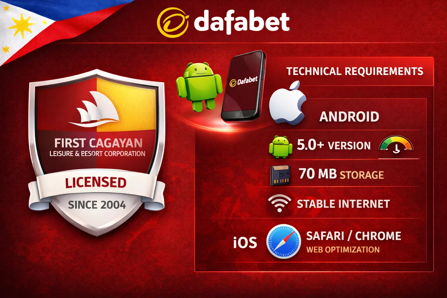 Dafabet Technical Requirements